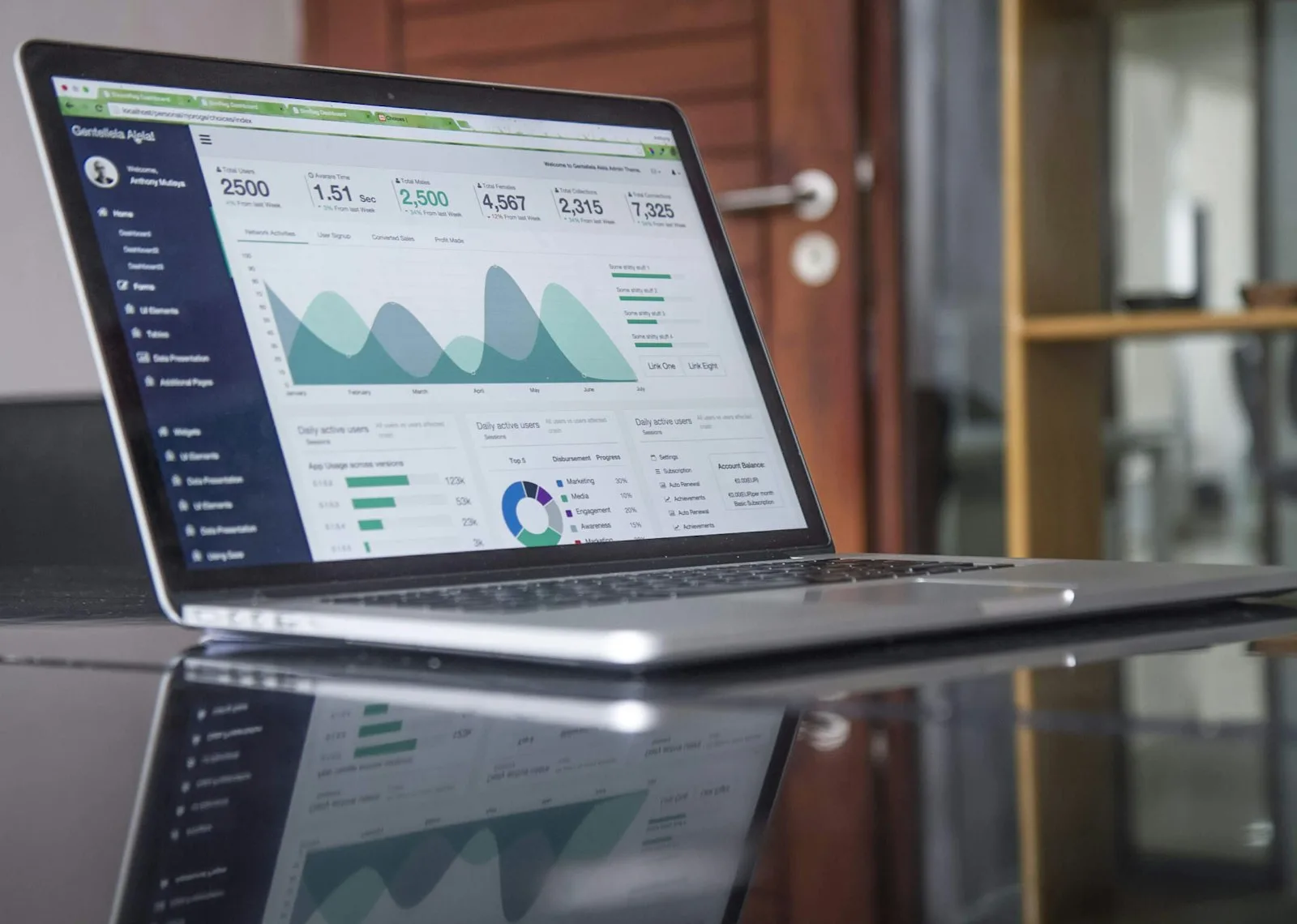 Local search analytics for an Abbotsford business website