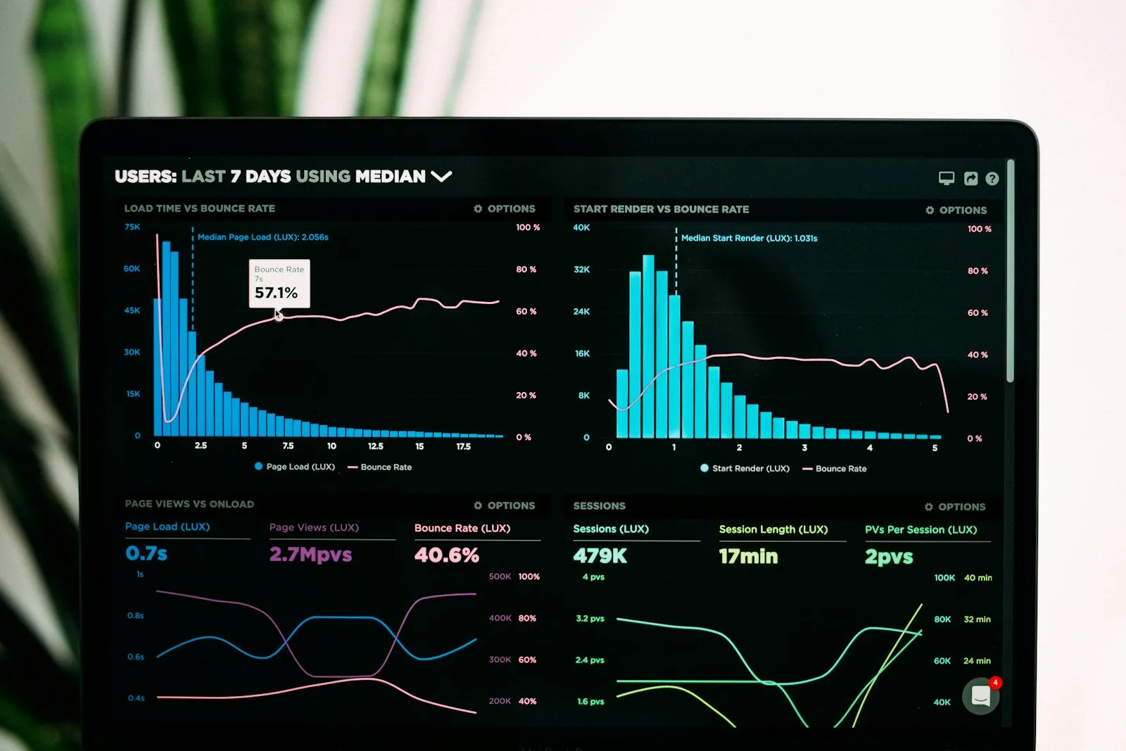 Performance monitoring